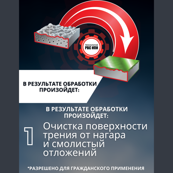 Ревитализант РВС-ИПИ Evolution для всех типов двигателей (2 ампулы) на 10 литров масла